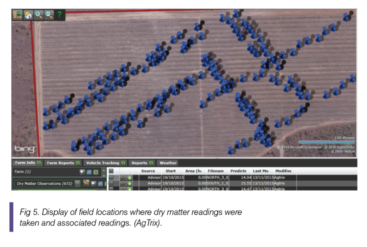 Figure 5. Display of field locations where dry matter readings were taken and associated readings (AgTrix),